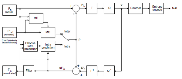 /posts/h264-basic-principle/01.png /posts/h264-basic-principle/01.png