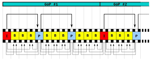 /posts/h264-basic-principle/02.webp /posts/h264-basic-principle/02.webp