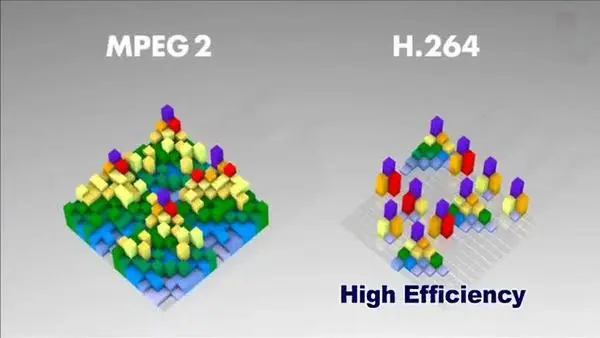 /posts/h264-basic-principle/09.webp /posts/h264-basic-principle/09.webp