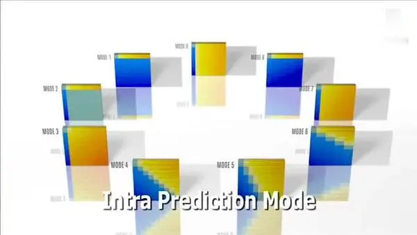 /posts/h264-basic-principle/16.webp /posts/h264-basic-principle/16.webp