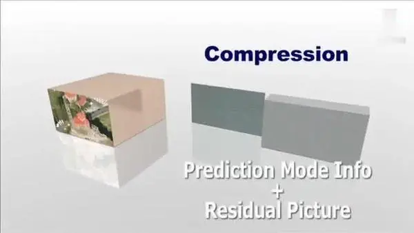 /posts/h264-basic-principle/20.webp /posts/h264-basic-principle/20.webp