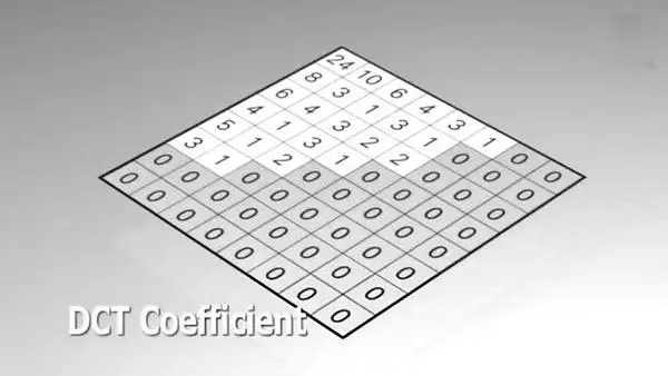 /posts/h264-basic-principle/24.webp /posts/h264-basic-principle/24.webp