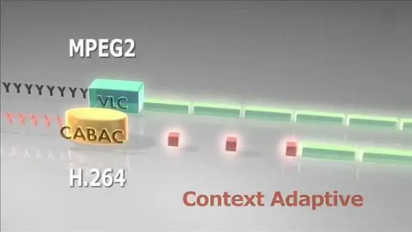 /posts/h264-basic-principle/26.webp /posts/h264-basic-principle/26.webp