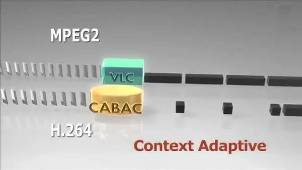 /posts/h264-basic-principle/27.webp /posts/h264-basic-principle/27.webp