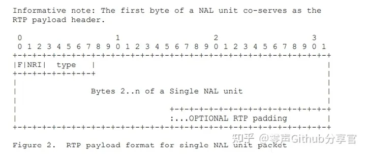 /posts/h264-rtp-packetization-detail/42dbccb63f407ce81bc559060a643b4b.webp /posts/h264-rtp-packetization-detail/42dbccb63f407ce81bc559060a643b4b.webp