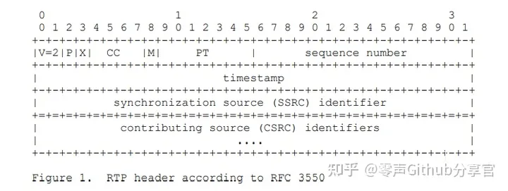 /posts/h264-rtp-packetization-detail/817cc66e4d4dda5aaec45579019730c0.webp /posts/h264-rtp-packetization-detail/817cc66e4d4dda5aaec45579019730c0.webp