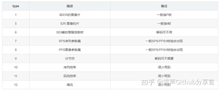 /posts/h264-rtp-packetization-detail/c0433af2cad5cc21c6e89c85d4f91887.webp /posts/h264-rtp-packetization-detail/c0433af2cad5cc21c6e89c85d4f91887.webp