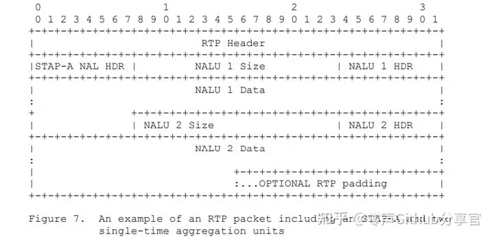/posts/h264-rtp-packetization-detail/e1fbfb21c5831d0800674cd99cd468cd.webp /posts/h264-rtp-packetization-detail/e1fbfb21c5831d0800674cd99cd468cd.webp