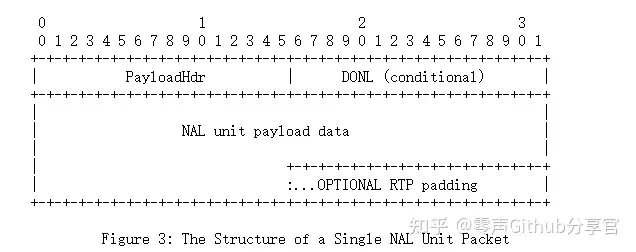 /posts/h265-rtp-packetization-detail/038b86a5f73eba0aa65ce66736c9dd66.webp /posts/h265-rtp-packetization-detail/038b86a5f73eba0aa65ce66736c9dd66.webp