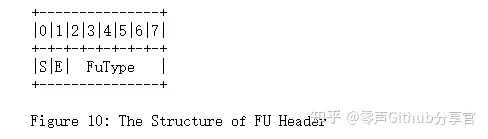 /posts/h265-rtp-packetization-detail/1aaeab5748e96f0793684bae8dd187a9.webp /posts/h265-rtp-packetization-detail/1aaeab5748e96f0793684bae8dd187a9.webp