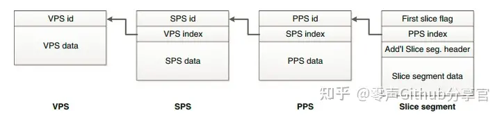 /posts/h265-rtp-packetization-detail/735070a182e356e5a5d2db78255a9fda.webp /posts/h265-rtp-packetization-detail/735070a182e356e5a5d2db78255a9fda.webp