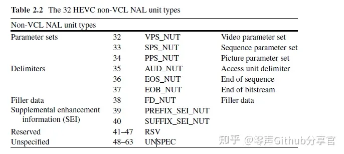 /posts/h265-rtp-packetization-detail/d52330b26b34e1cd70df66da940b7d51.webp /posts/h265-rtp-packetization-detail/d52330b26b34e1cd70df66da940b7d51.webp