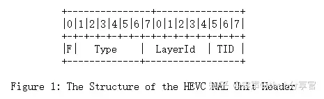 /posts/h265-rtp-packetization-detail/dd5691bfc9e364c3b97a1b350296b931.webp /posts/h265-rtp-packetization-detail/dd5691bfc9e364c3b97a1b350296b931.webp