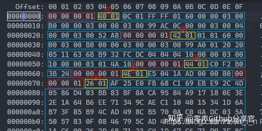 /posts/h265-rtp-packetization-detail/efe43bf19913e634facdeb8d39aa61ee.webp /posts/h265-rtp-packetization-detail/efe43bf19913e634facdeb8d39aa61ee.webp